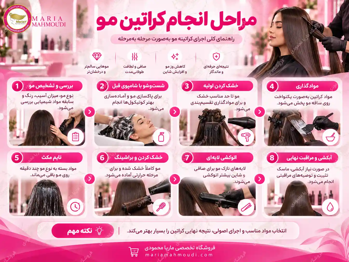 اینفوگرافیک مراحل انجام کراتین مو از تشخیص و شست و شو تا موادگذاری، اتوکشی و مراقبت نهایی